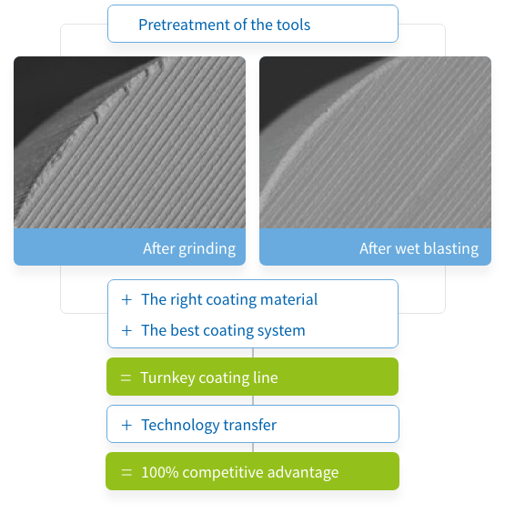 Pretreatment of the tools