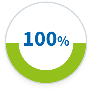 100 %