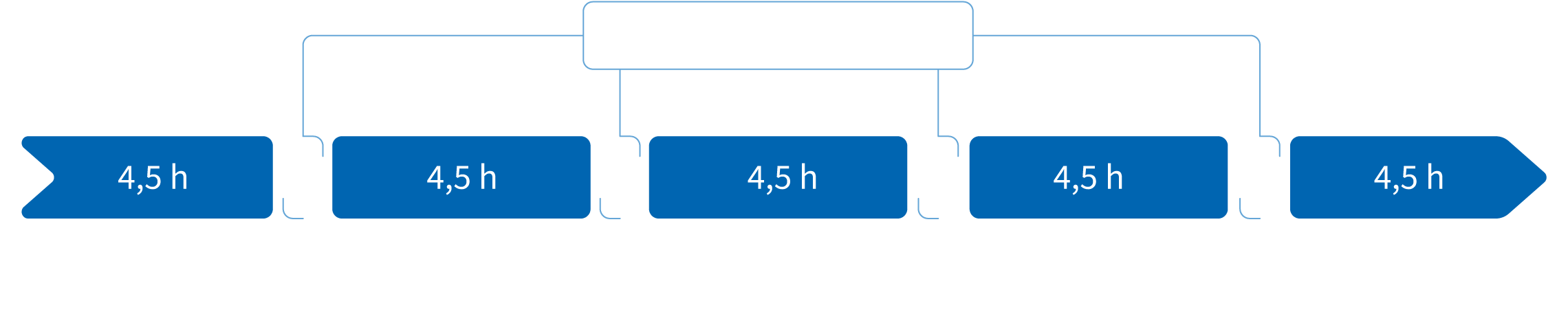 Umrüstzeit