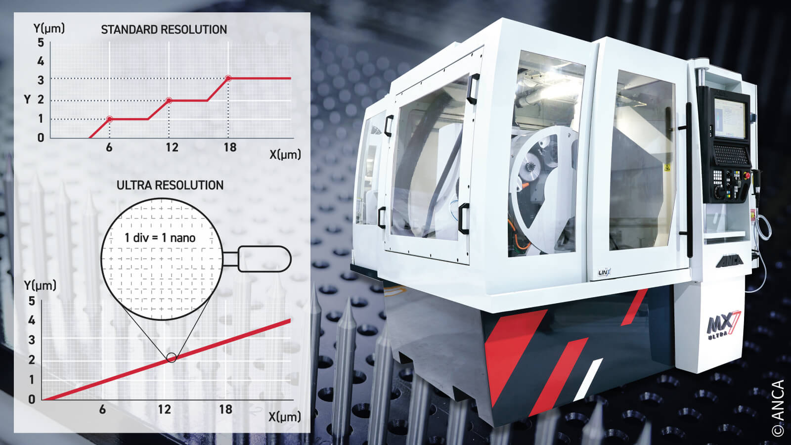 The MX7 ULTRA from ANCA enables an accuracy in the nanometer range when grinding precision tools