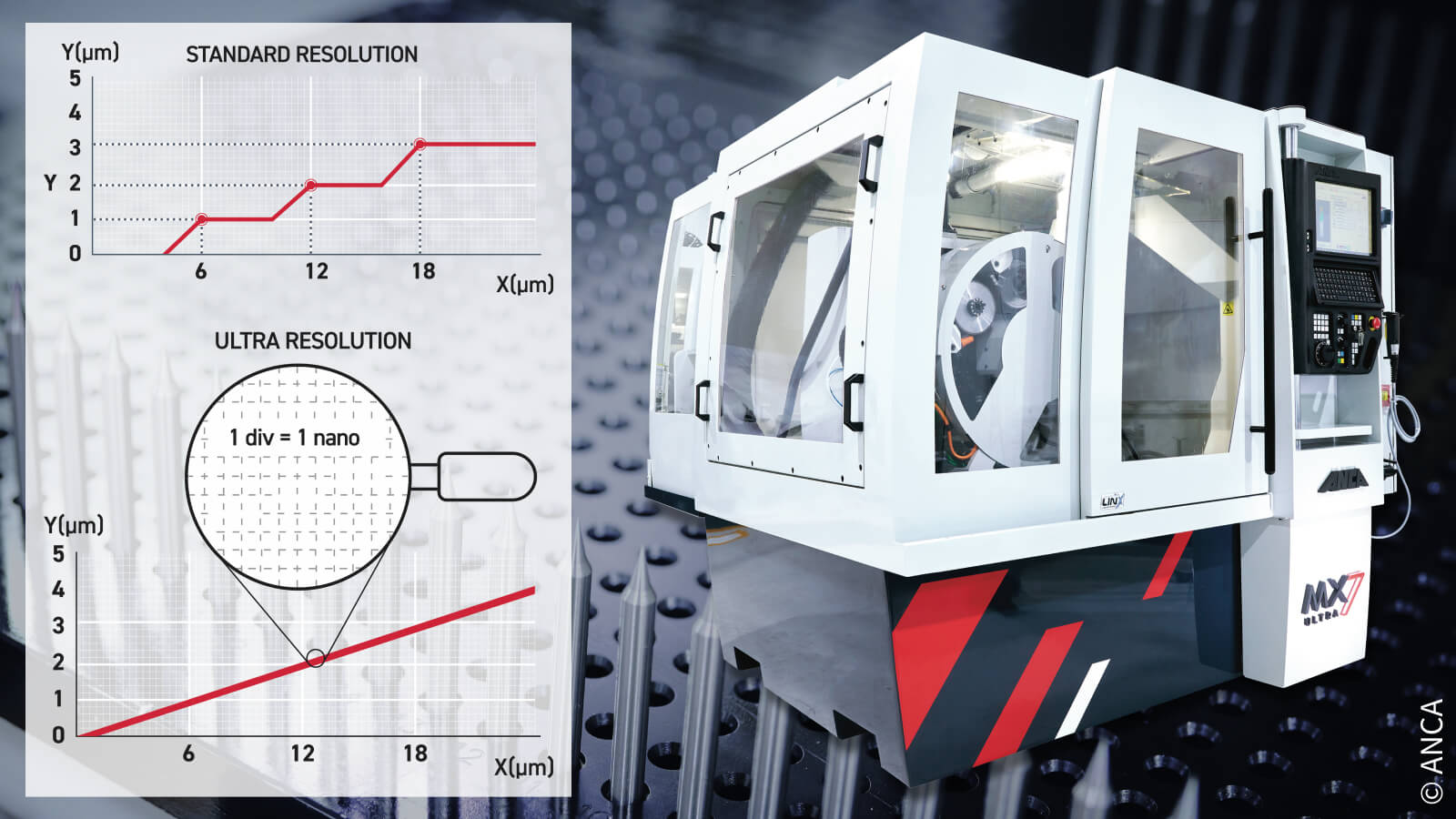 Die MX7 ULTRA von ANCA ermöglicht eine Genauigkeit im Nanometer-Bereich beim Schleifen von Präzisionswerkzeugen