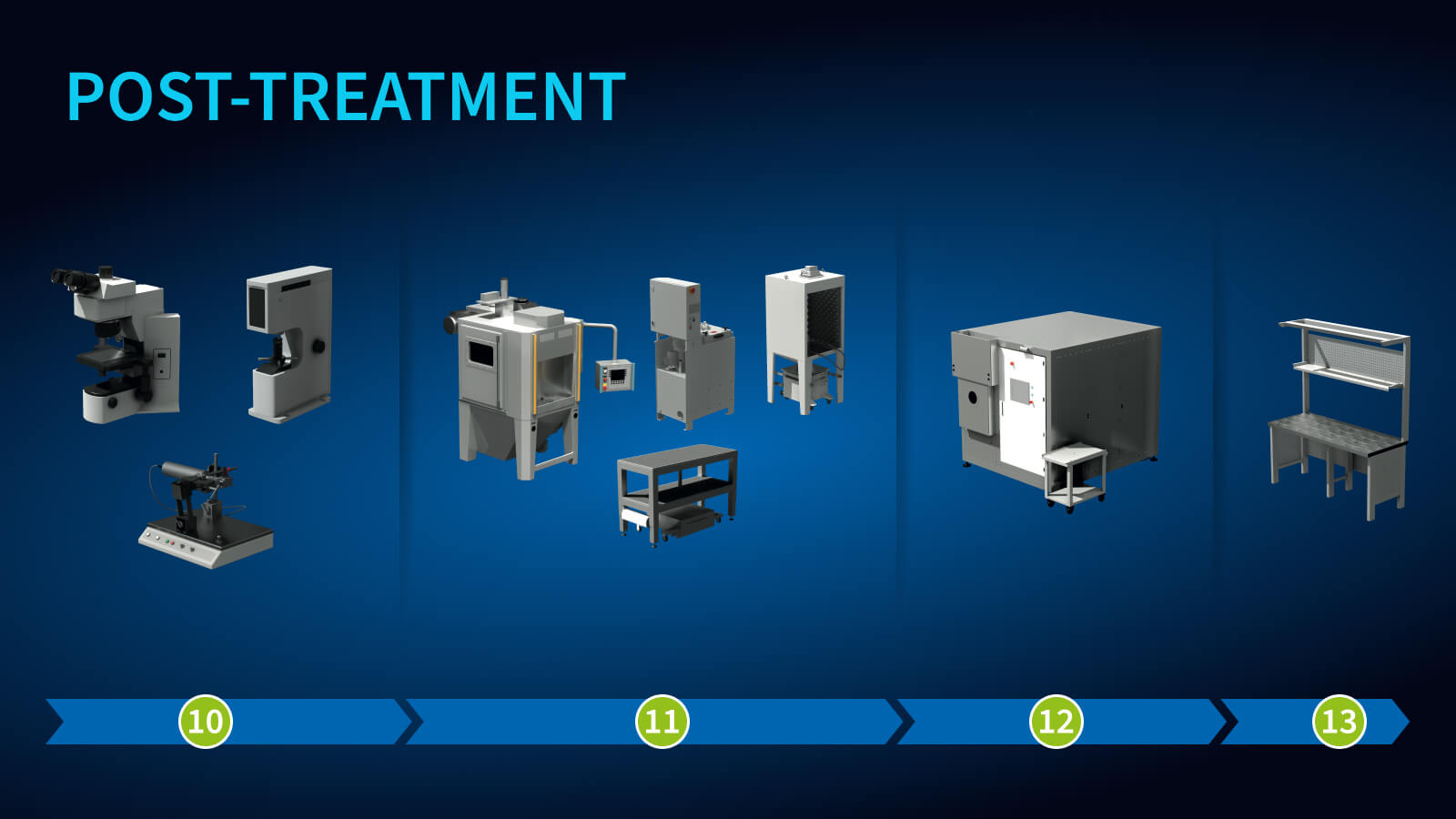 Illustration of a complete coating process – post-treatment