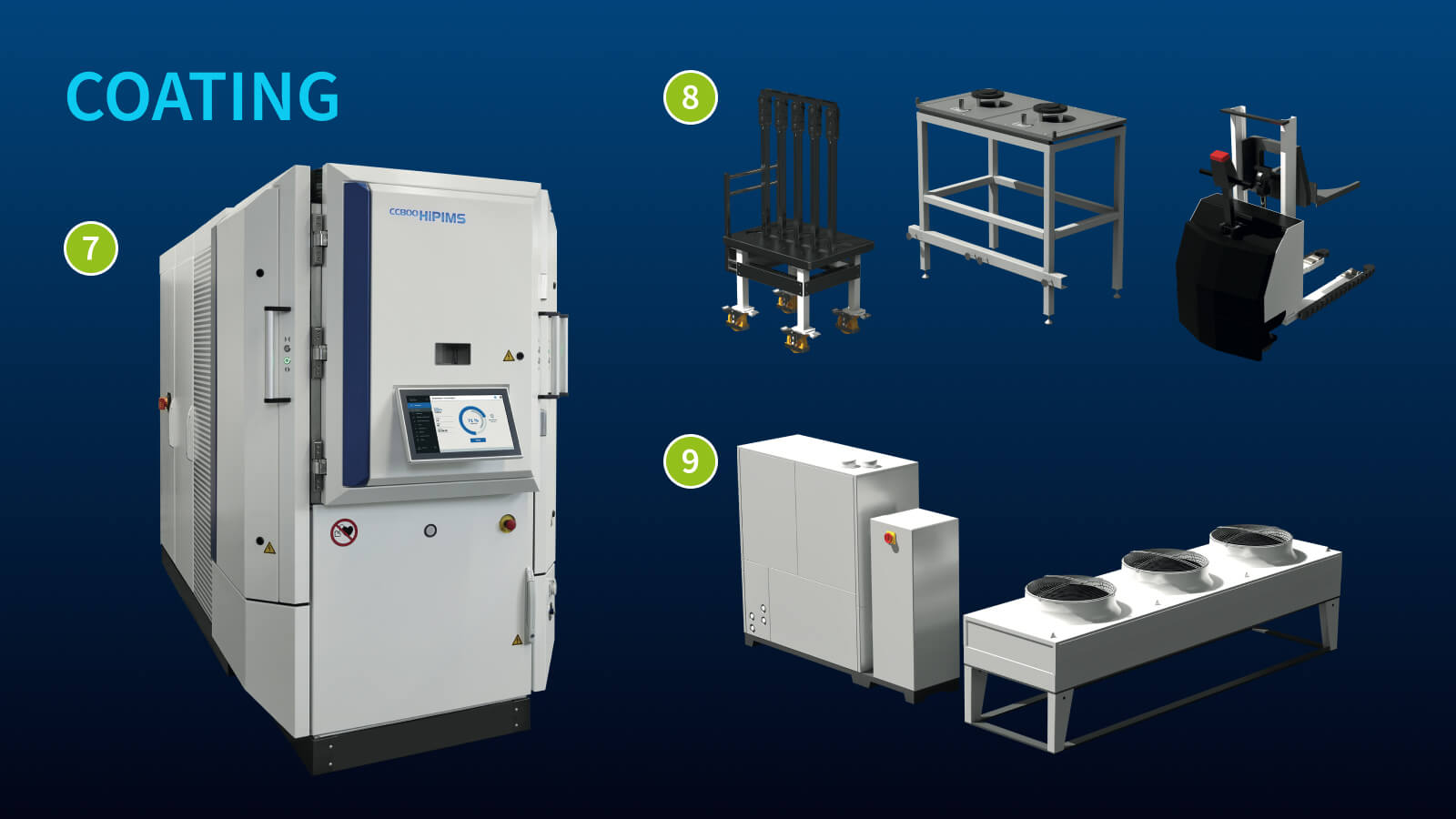 Illustration of a complete coating process – coating