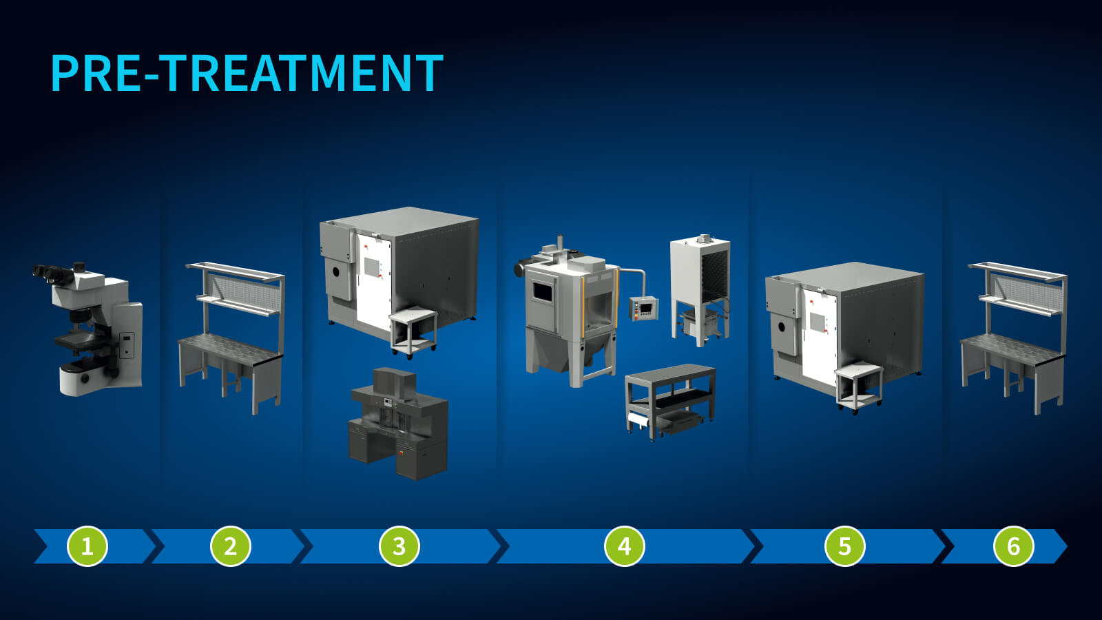 Illustration of a complete coating process – pre-treatment