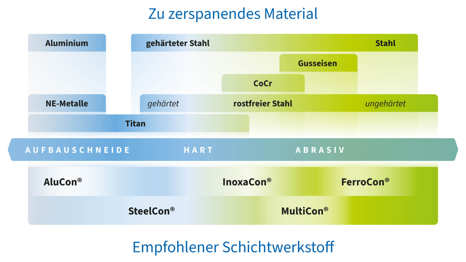 HiPIMS Matrix