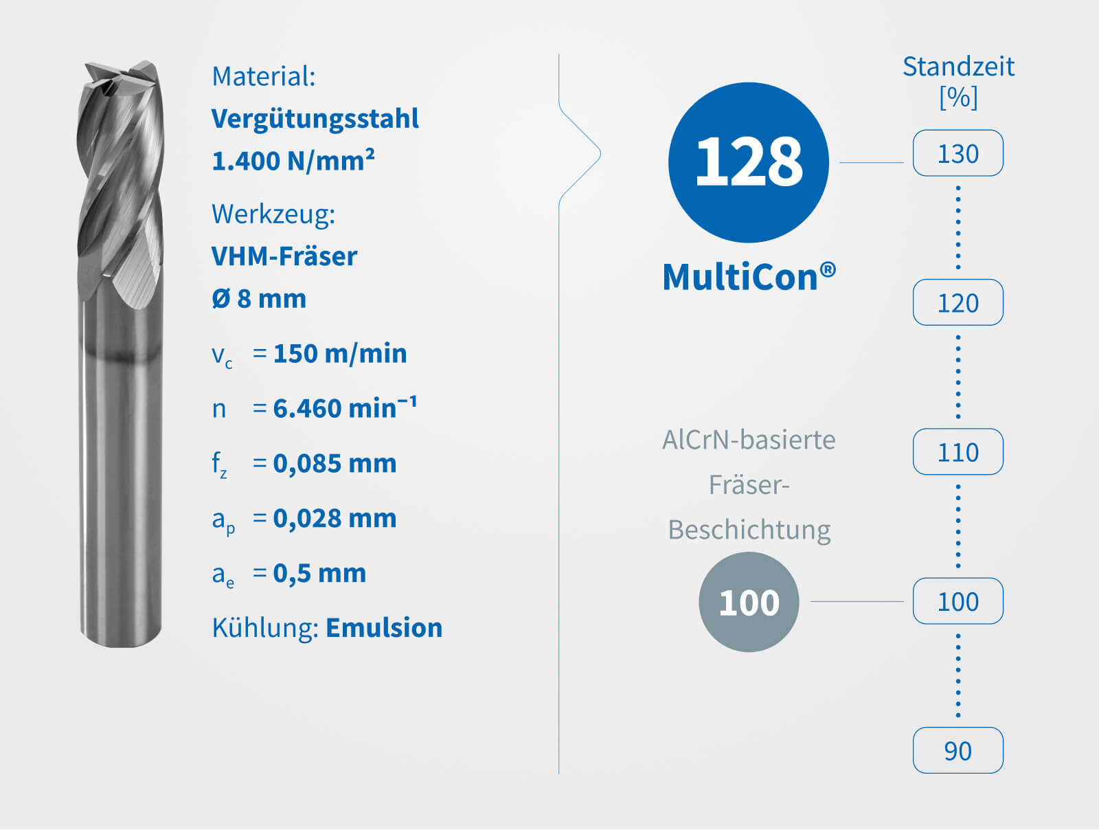 MutliCon® Zerspanergebnis