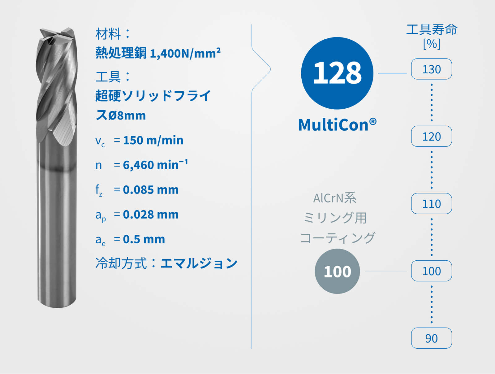 フライス加工の適用例