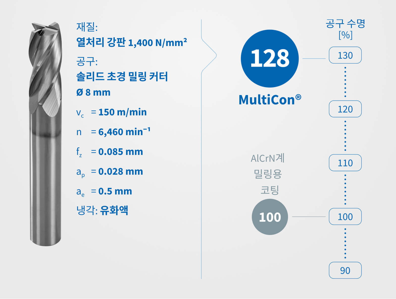 밀링 적용 사례