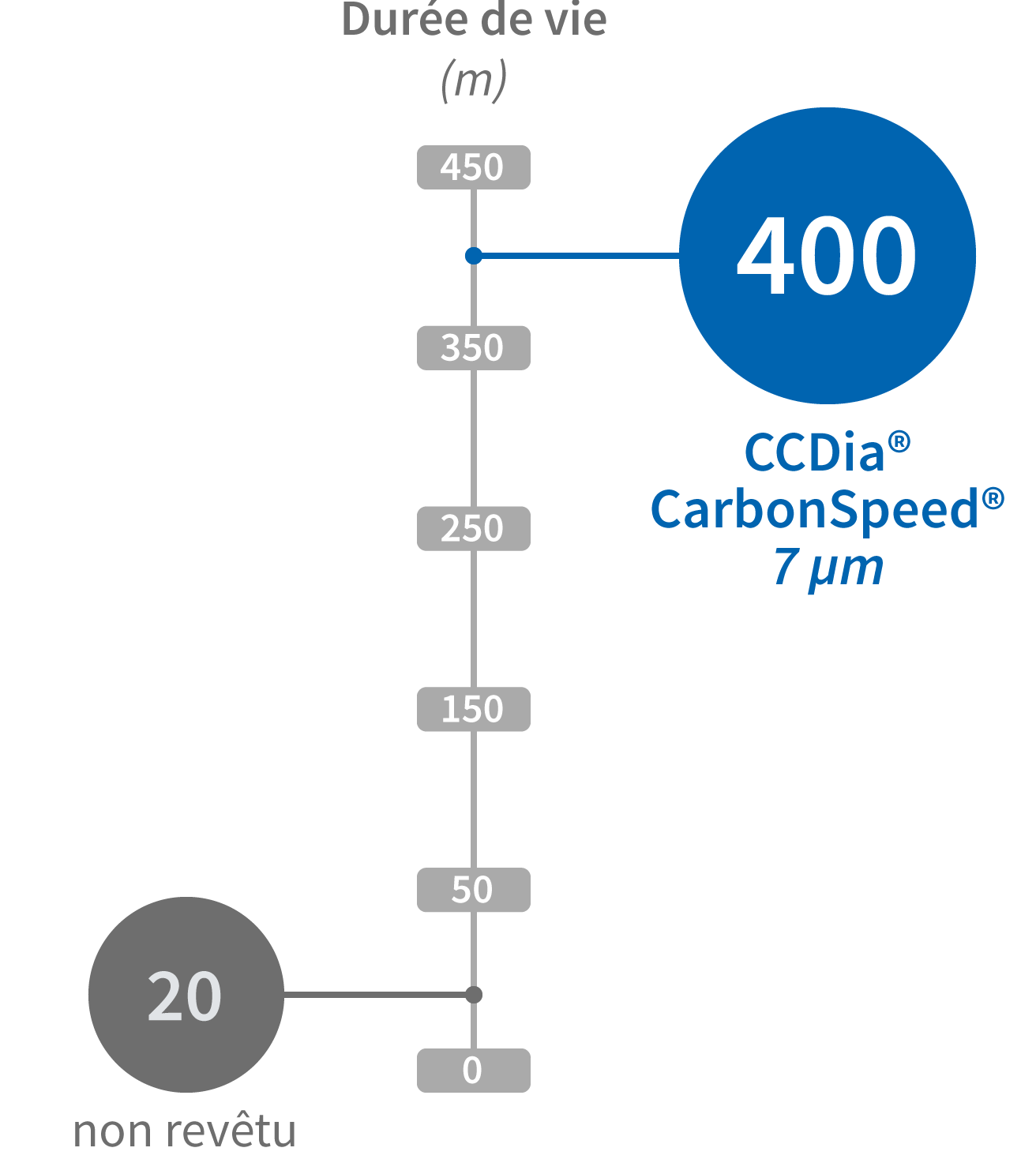 Résultats d’usinage