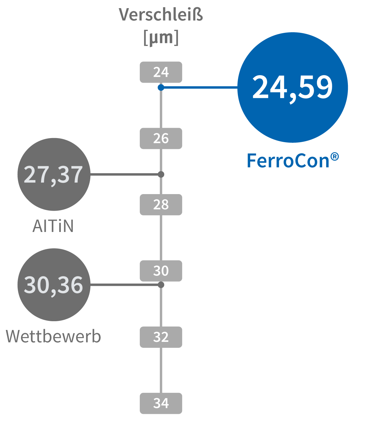 Zerspanergebnis