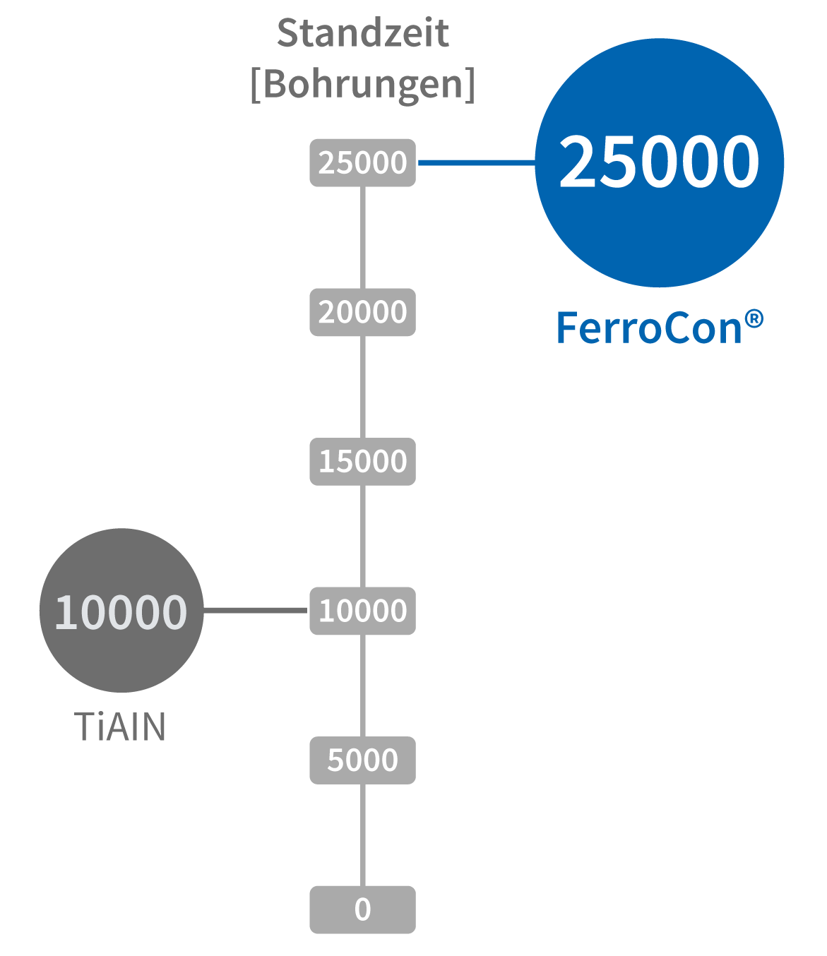 Zerspanergebnis