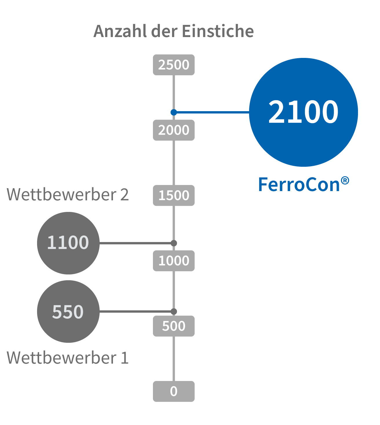 Zerspanergebnis