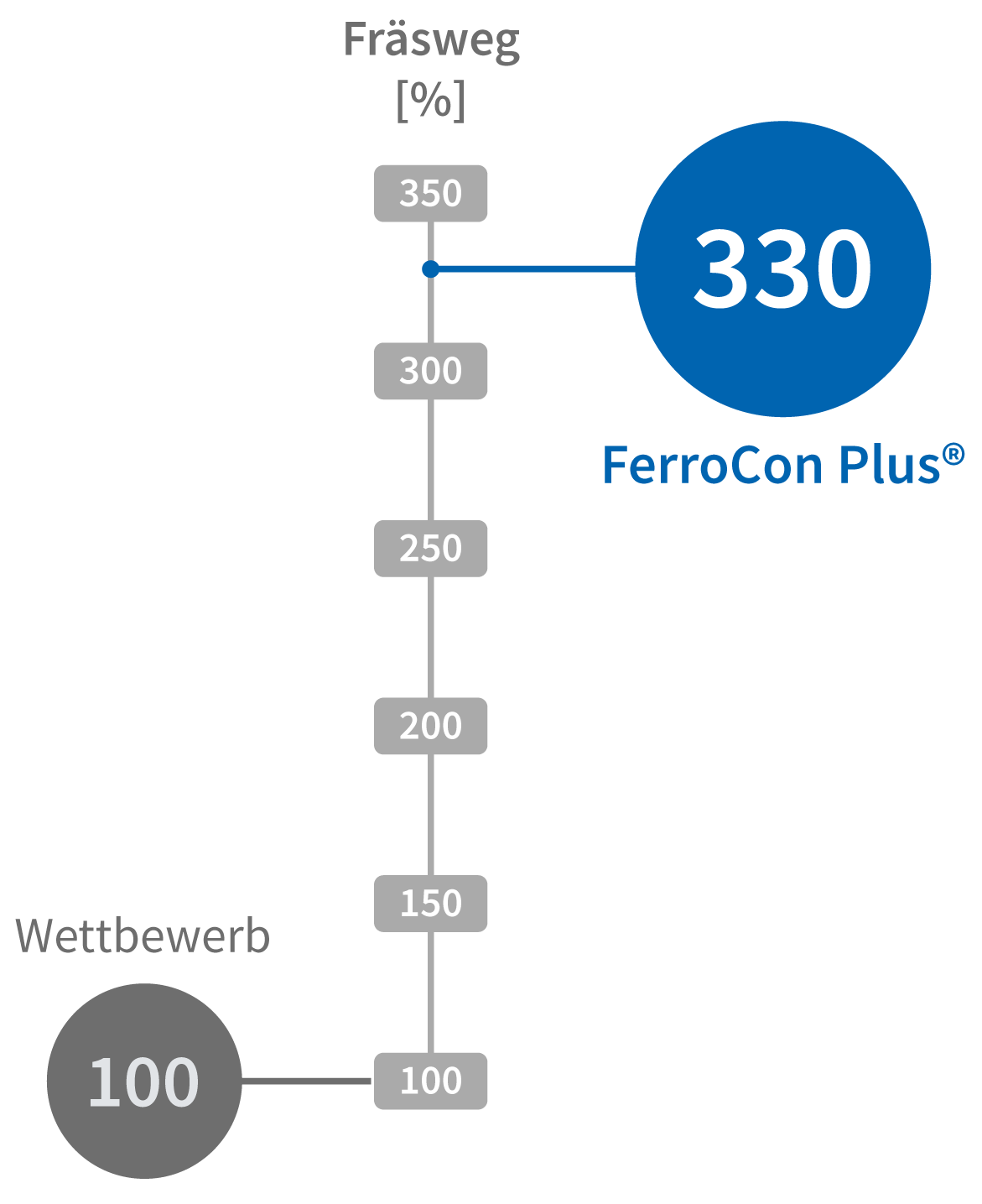 Zerspanergebnis