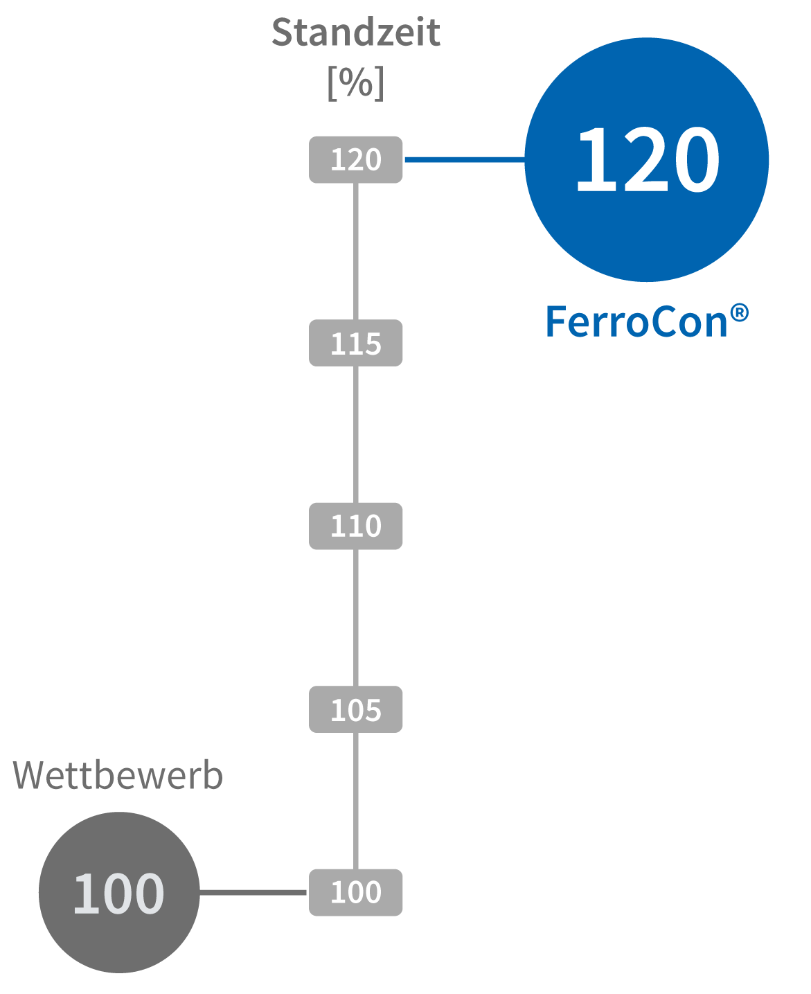 Zerspanergebnis