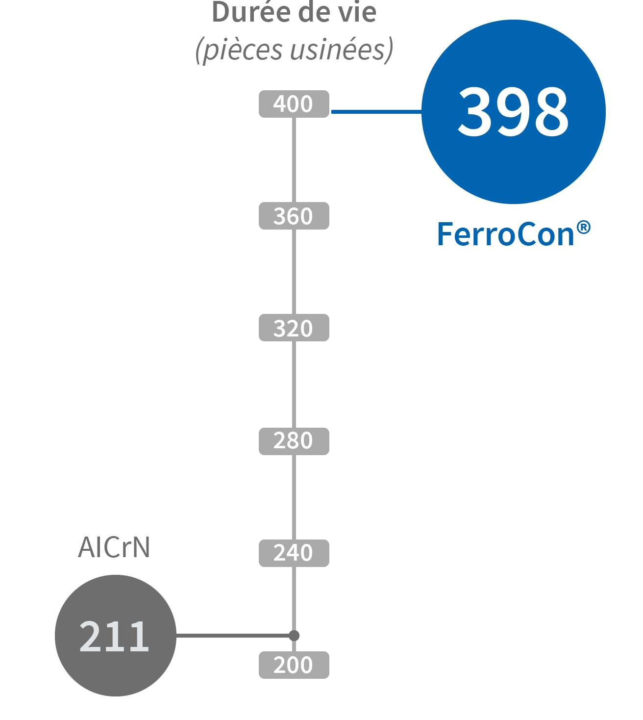 Résultats d’usinage