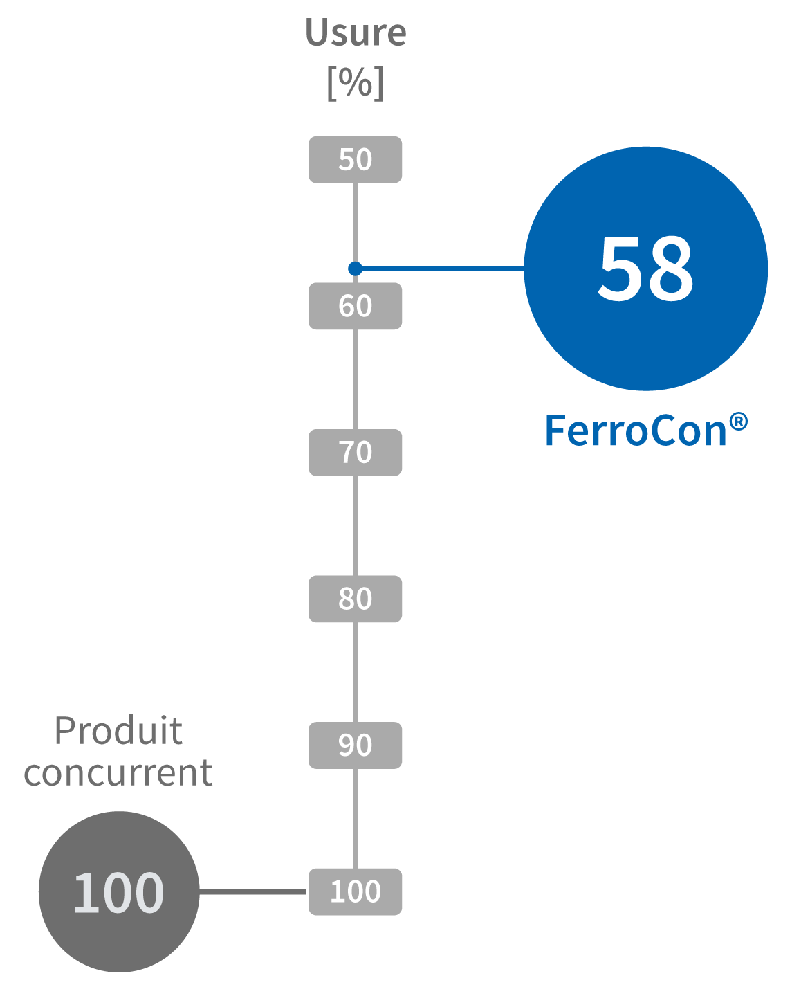 Résultats d’usinage