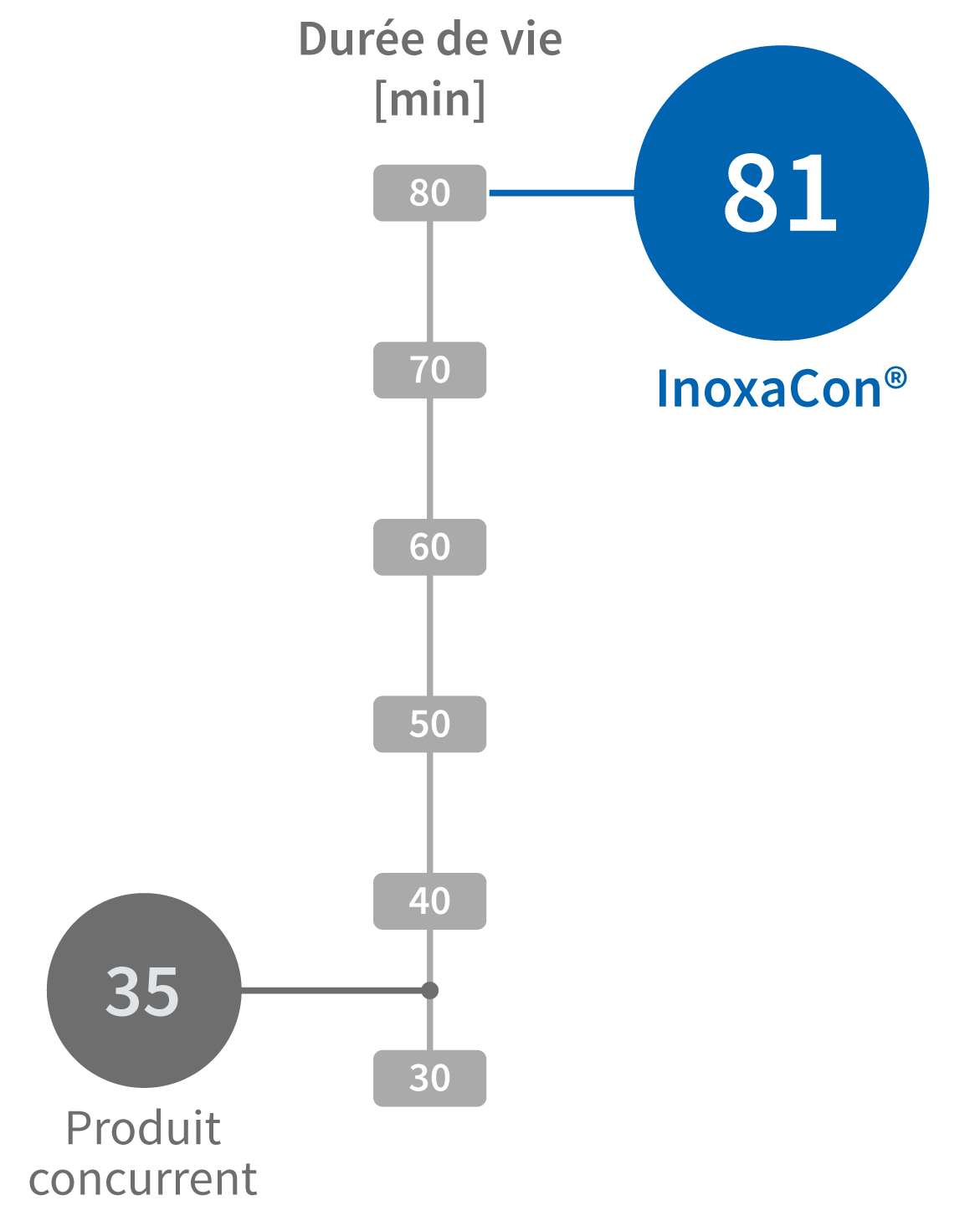 Résultats d’usinage