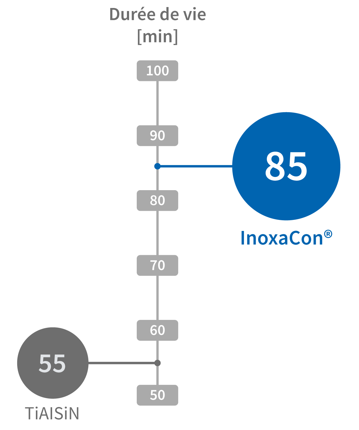 Résultats d’usinage