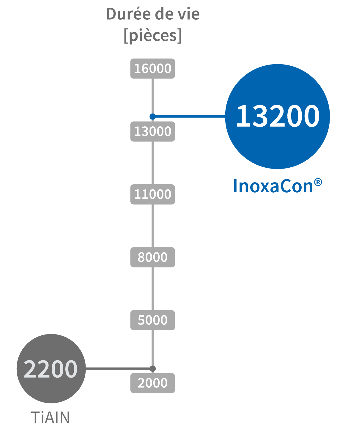 Résultats d’usinage