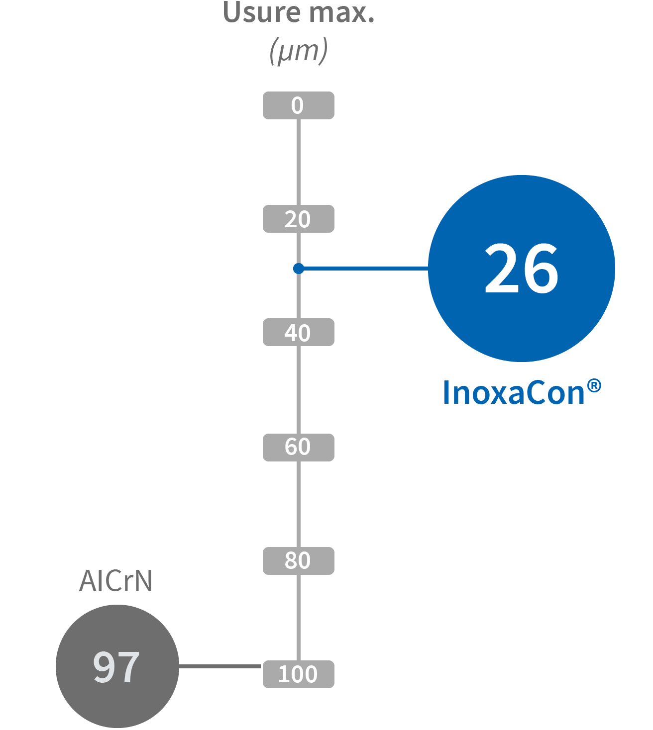 Résultats d’usinage