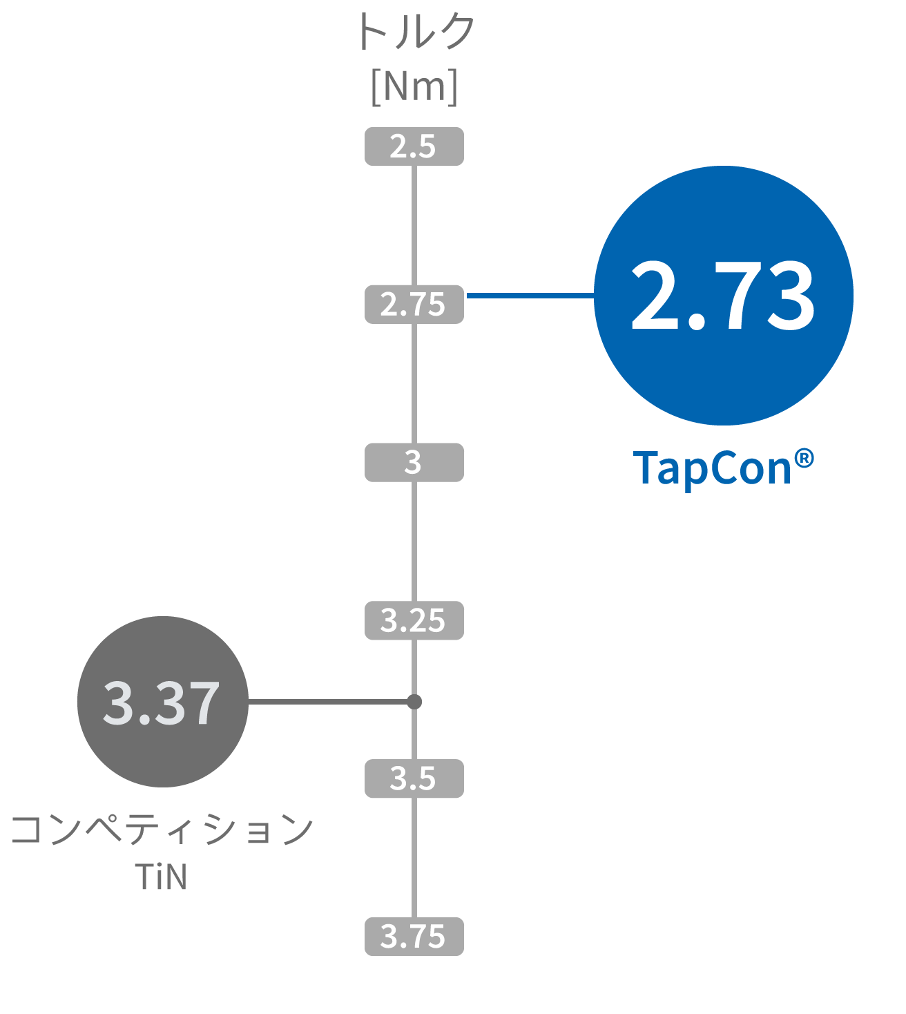 Machining result